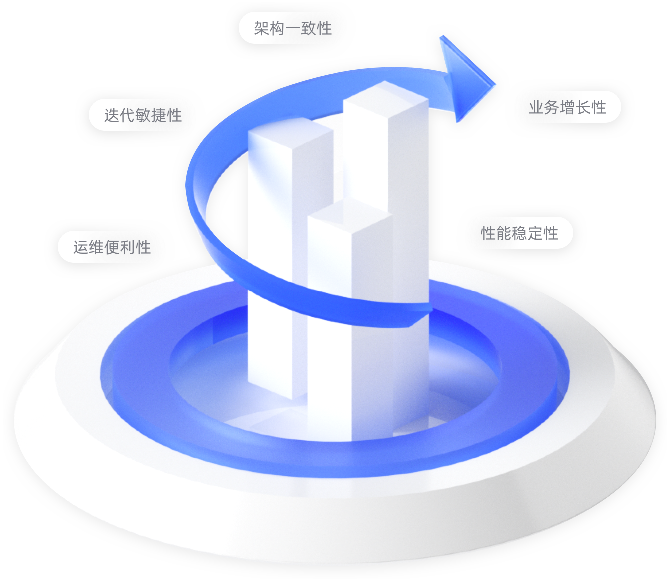 EbpayGOS增长运营平台